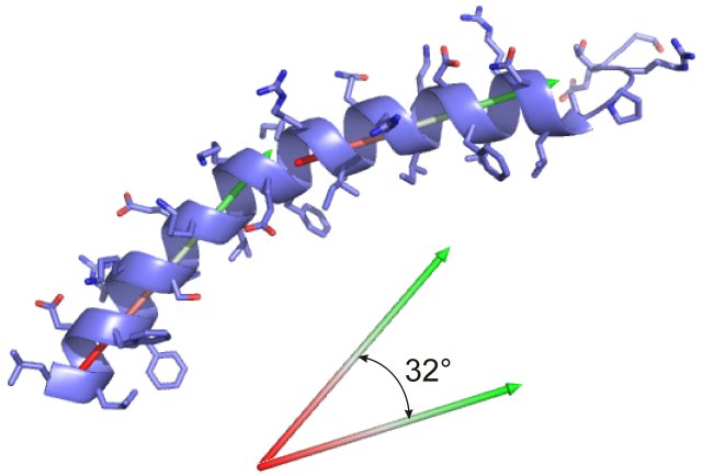 Peptide NMR